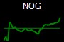 NOG